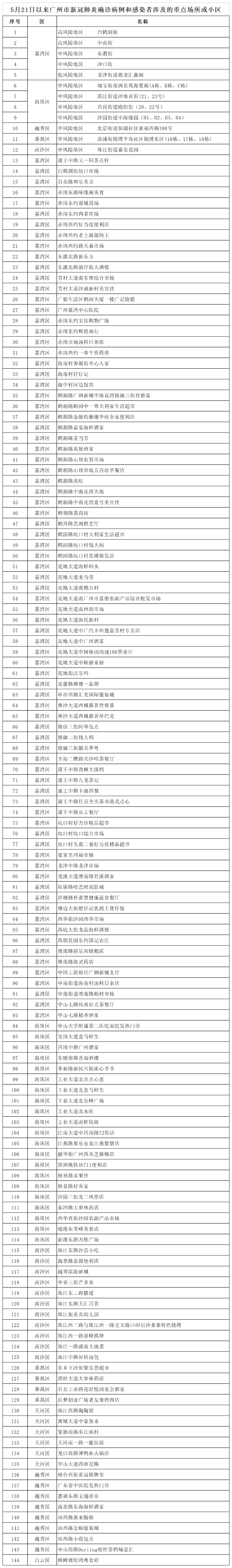 文章附圖